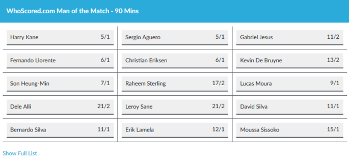 BetVictor Man of the Match Odds